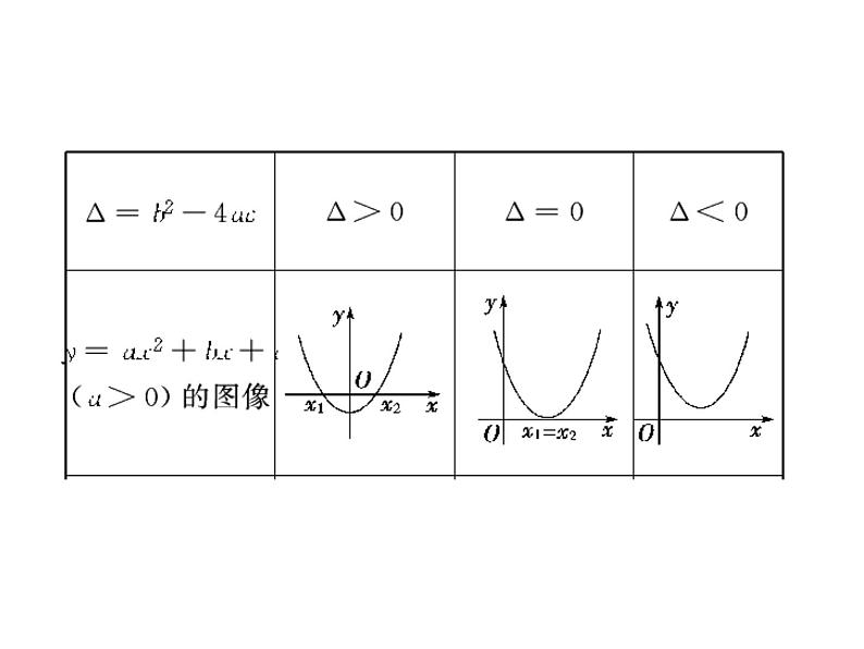 沪教版（上海）高一数学上册 2.2 一元二次不等式的解法_2 课件第5页