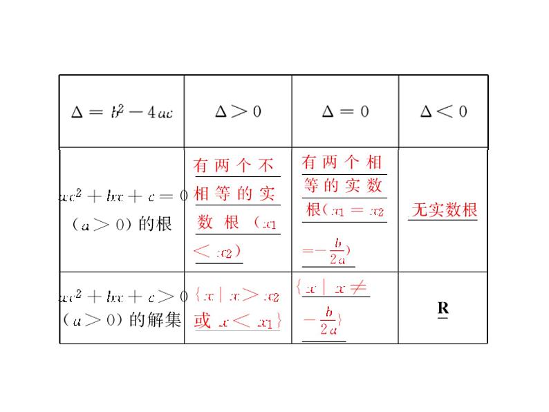 沪教版（上海）高一数学上册 2.2 一元二次不等式的解法_2 课件第6页