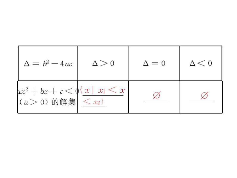 沪教版（上海）高一数学上册 2.2 一元二次不等式的解法_2 课件第7页