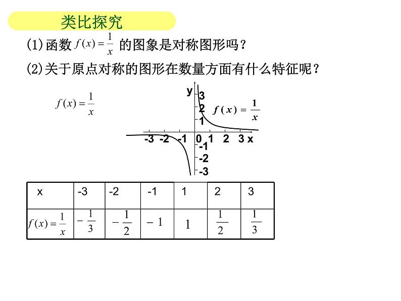 沪教版（上海）高一数学上册 3.4 函数的基本性质 课件07