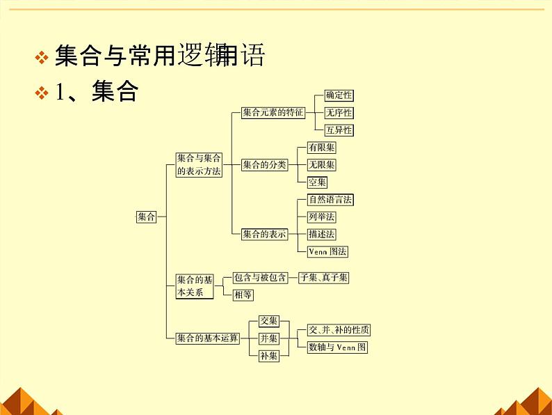 沪教版（上海）高一数学上册 1.3 集合的运算_12 课件第2页