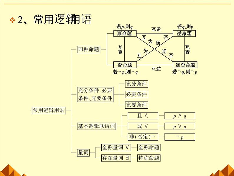 沪教版（上海）高一数学上册 1.3 集合的运算_12 课件第3页