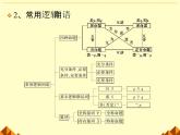 沪教版（上海）高一数学上册 1.3 集合的运算_12 课件