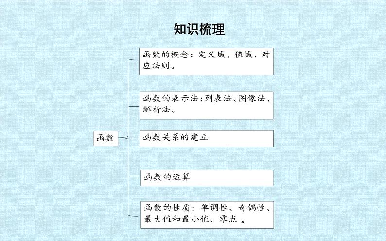 沪教版（上海）高一数学上册 第3章 函数的基本性质 复习 课件02