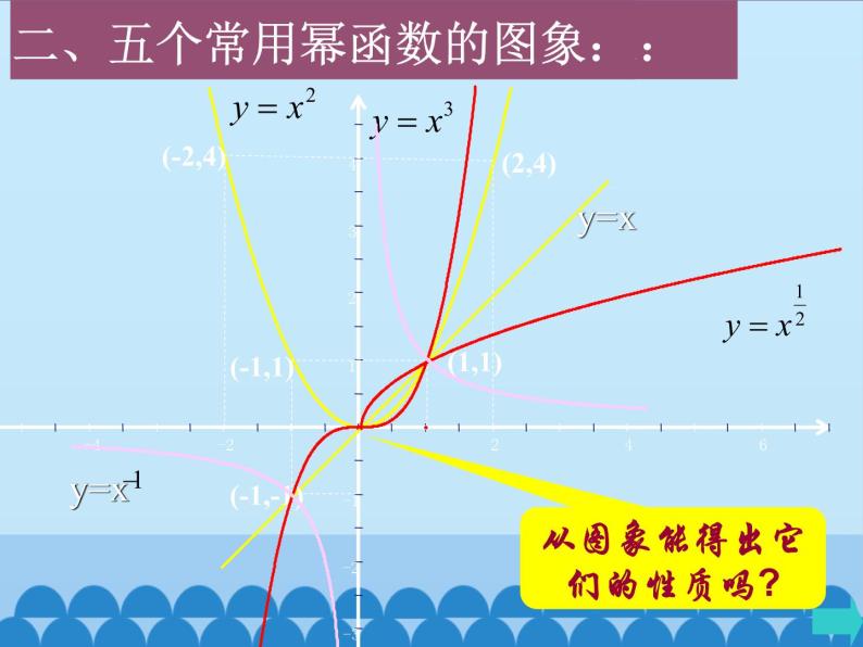 matlab 畫函數圖像_怎么用excel畫函數圖像_可以畫函數圖像的app
