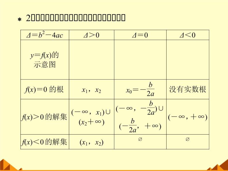 沪教版（上海）高一数学上册 2.2 一元二次不等式的解法_3 课件08