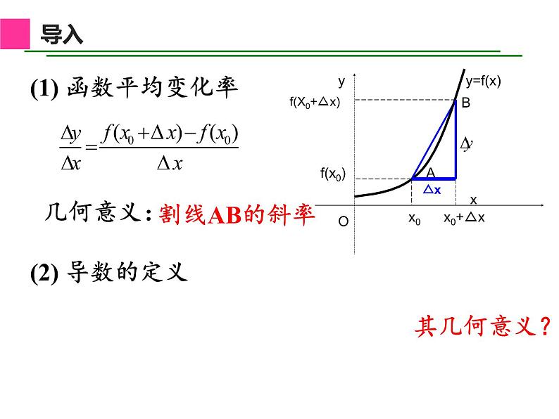 数学人教A版（2019）必修第二册 导数的几何意义（课件）03