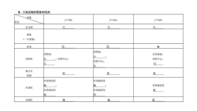 2022届新高考一轮复习人教B版 4.4 三角函数的图象与性质 课件（55张）第2页