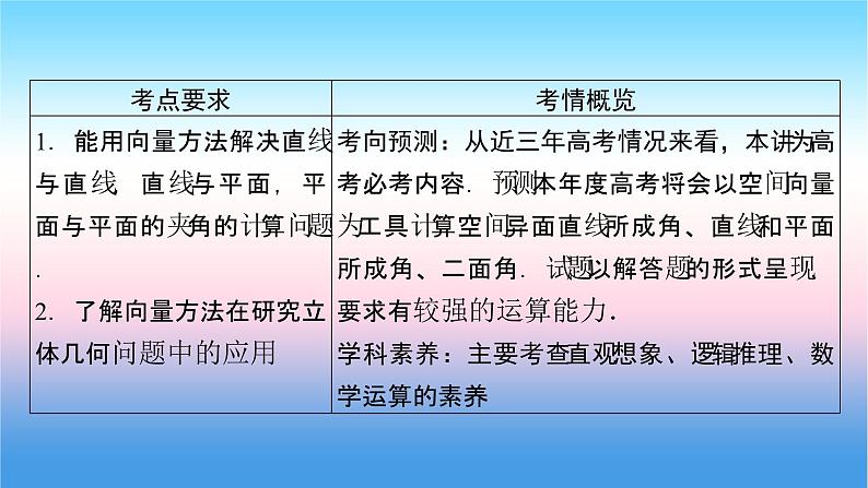 2022届新高考一轮复习苏教版 第8章 第7讲 立体几何中的向量方法(二) 课件（67张）第2页