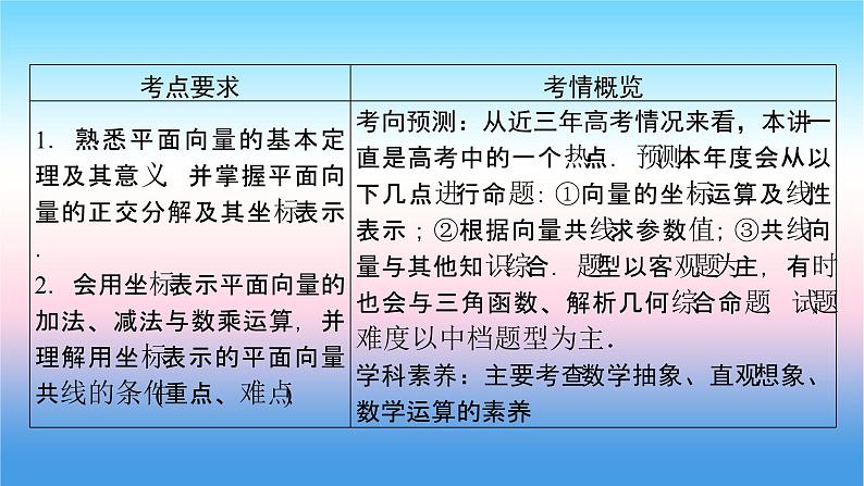 2022届新高考一轮复习苏教版 第6章 第2讲 平面向量基本定理及坐标表示 课件（46张）02