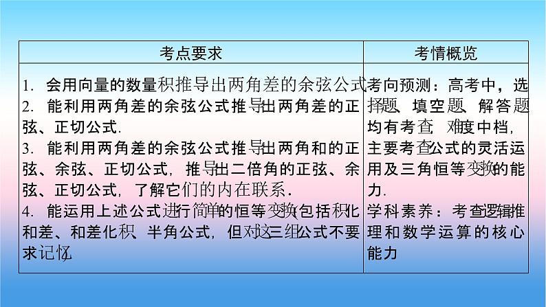 2022届新高考一轮复习苏教版 第5章 第3讲 两角和与差的正弦、余弦、正切 课件（62张）第2页
