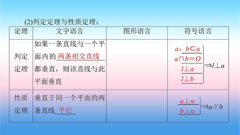 2022届新高考一轮复习苏教版 第8章 第4讲 直线、平面垂直的判定与性质 课件（47张）第6页