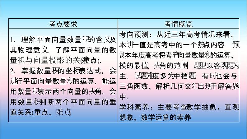 2022届新高考一轮复习苏教版 第6章 第3讲 平面向量的数量积及平面向量的应用 课件（63张）02