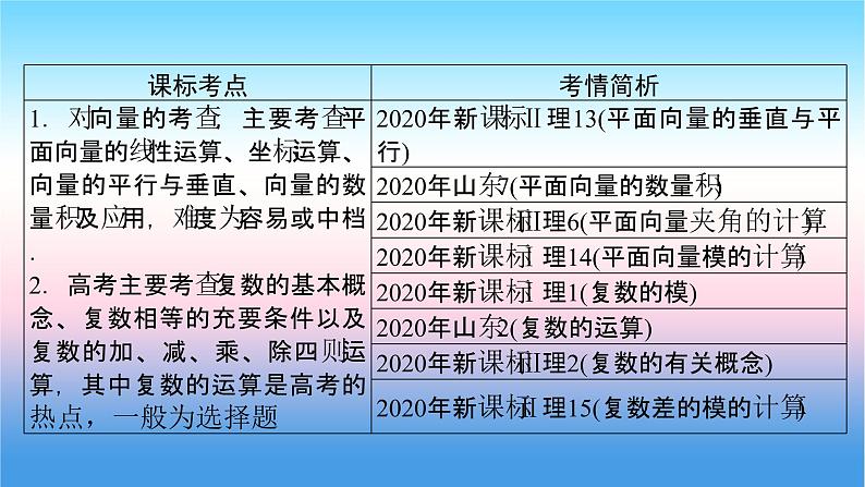 2022届新高考一轮复习苏教版 第6章 第1讲 平面向量的概念及线性运算 课件（53张）第2页