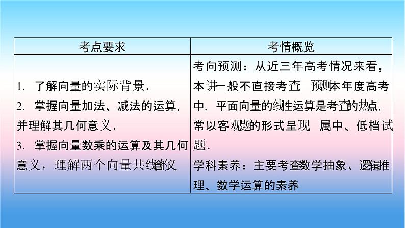 2022届新高考一轮复习苏教版 第6章 第1讲 平面向量的概念及线性运算 课件（53张）第4页