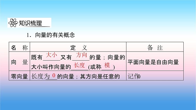 2022届新高考一轮复习苏教版 第6章 第1讲 平面向量的概念及线性运算 课件（53张）第7页