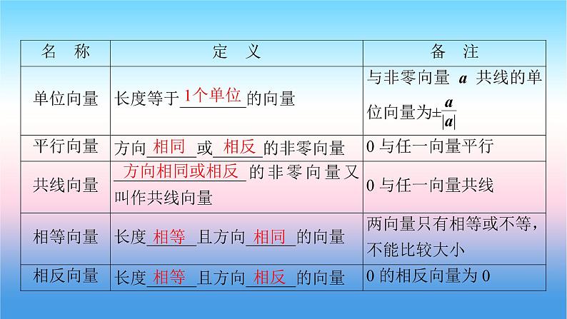 2022届新高考一轮复习苏教版 第6章 第1讲 平面向量的概念及线性运算 课件（53张）第8页