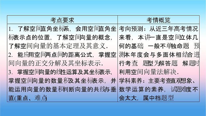 2022届新高考一轮复习苏教版 第8章 第5讲 空间向量及其运算 课件（51张）第2页