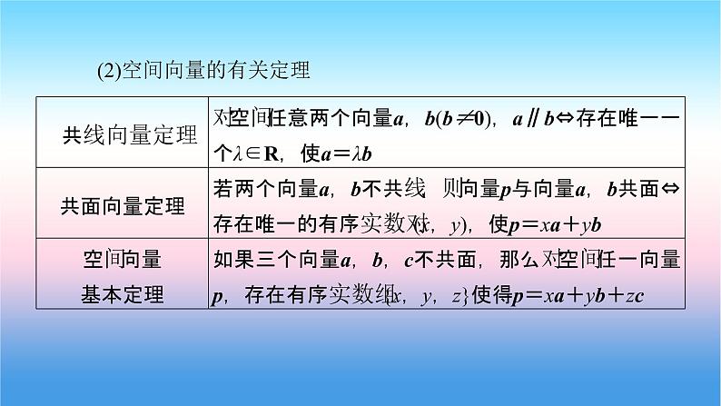 2022届新高考一轮复习苏教版 第8章 第5讲 空间向量及其运算 课件（51张）第6页