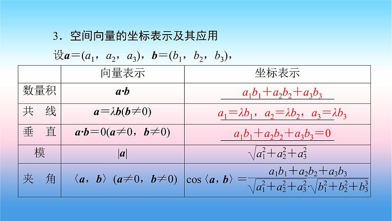 2022届新高考一轮复习苏教版 第8章 第5讲 空间向量及其运算 课件（51张）第8页