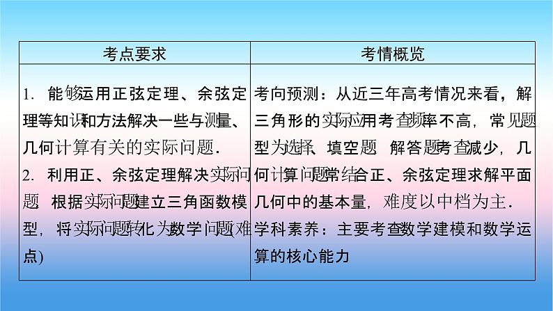 2022届新高考一轮复习苏教版 第5章 第7讲 解三角形应用举例 课件（58张）第2页
