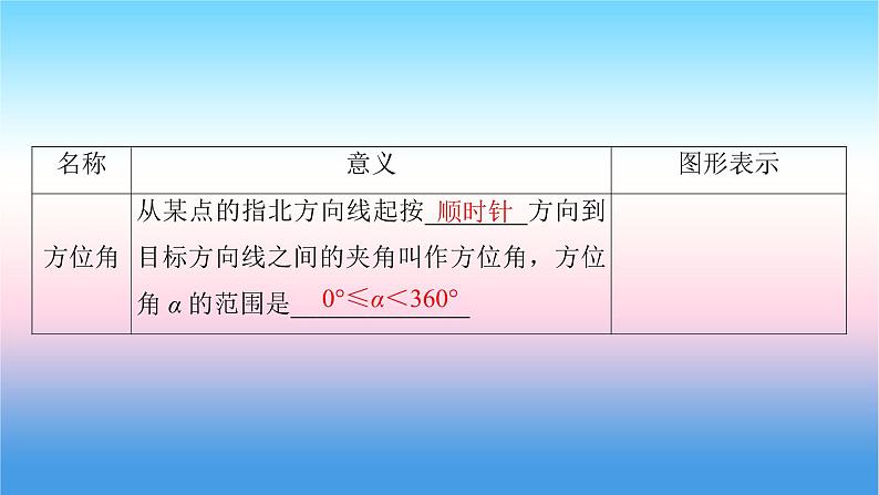 2022届新高考一轮复习苏教版 第5章 第7讲 解三角形应用举例 课件（58张）第6页
