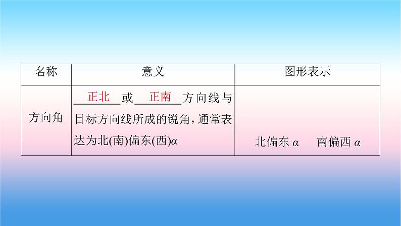 2022届新高考一轮复习苏教版 第5章 第7讲 解三角形应用举例 课件（58张）第7页