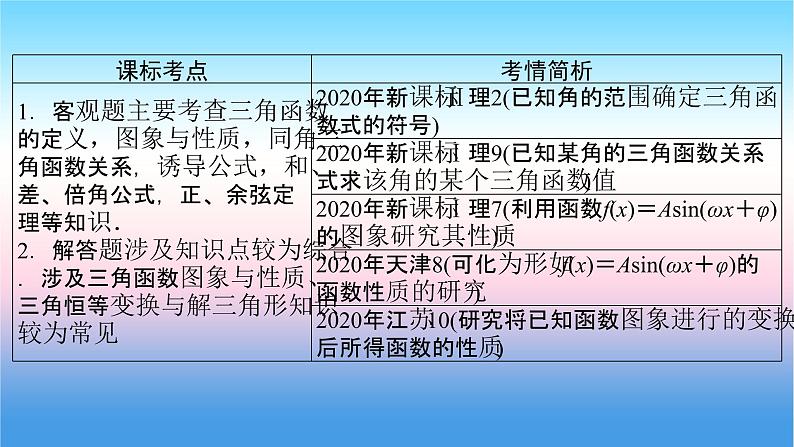 2022届新高考一轮复习苏教版 第5章 第1讲 任意角、弧度制及任意角的三角函数 课件（57张）02