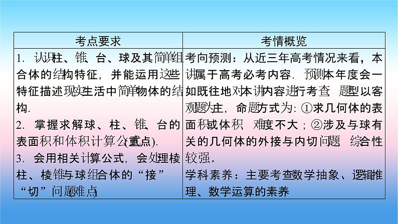 2022届新高考一轮复习苏教版 第8章 第1讲 空间几何体的表面积与体积 课件（66张）05