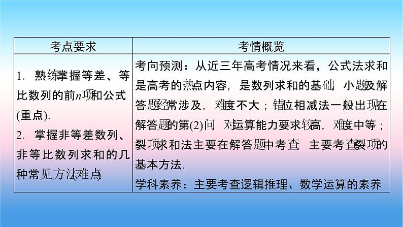 2022届新高考一轮复习苏教版 第7章 第4讲 数列求和、数列的综合应用 课件（65张）第2页