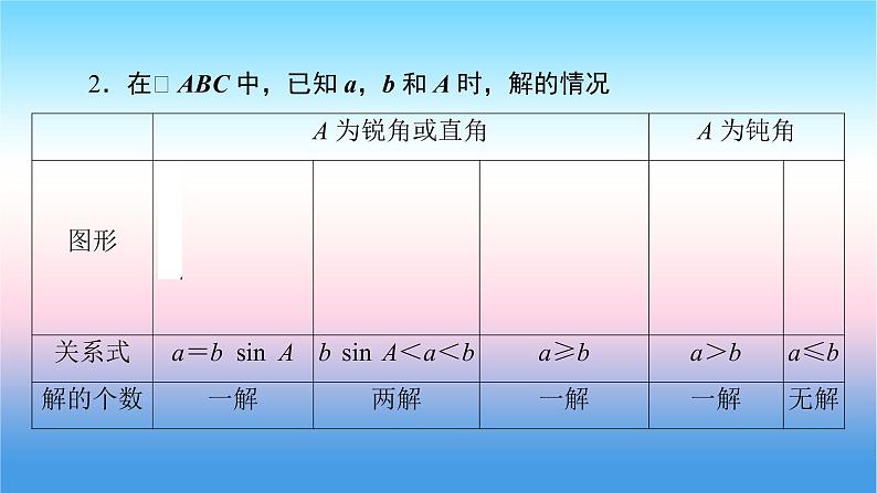2022届新高考一轮复习苏教版 第5章 第6讲 正弦定理、余弦定理及解三角形 课件（60张）第8页