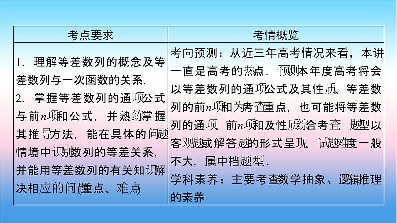2022届新高考一轮复习苏教版 第7章 第2讲 等差数列及其前n项和 课件（53张）第2页
