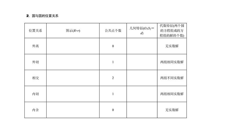 2022届新高考一轮复习人教B版 8.4 直线与圆、圆与圆的位置关系 课件（47张）02