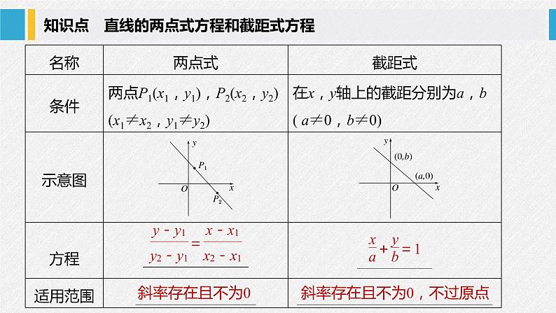 2021年人教版高中数学选择性必修第一册第2章习题课件：《2.2.2直线的两点式方程》(含答案)05