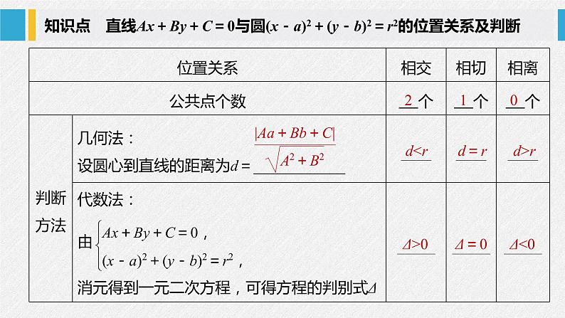 2021年人教版高中数学选择性必修第一册第2章习题课件：《2.5.1第1课时直线与圆的位置关系》(含答案)05