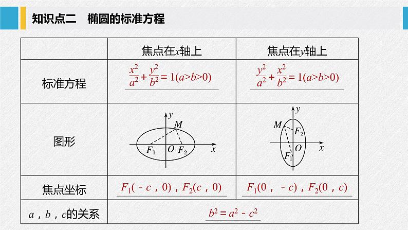 2021年人教版高中数学选择性必修第一册第3章习题课件：《3.1.1椭圆及其标准方程》(含答案)06