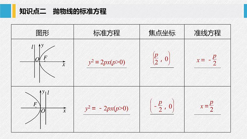 2021年人教版高中数学选择性必修第一册第3章习题课件：《3.3.1抛物线及其标准方程》(含答案)07