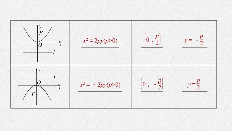 2021年人教版高中数学选择性必修第一册第3章习题课件：《3.3.1抛物线及其标准方程》(含答案)08