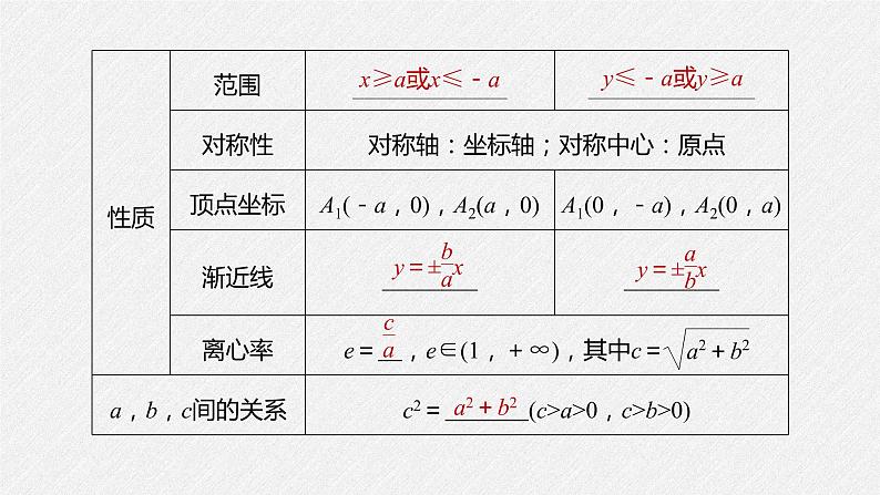 2021年人教版高中数学选择性必修第一册第3章习题课件：《3.2.2第1课时双曲线的简单几何性质》(含答案)06