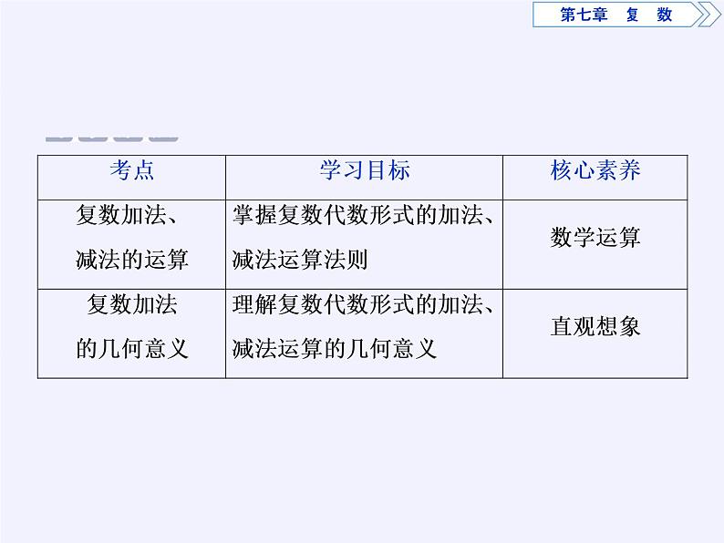 数学人教A版（2019）必修第二册 7.2复数的四则运算（课件）03