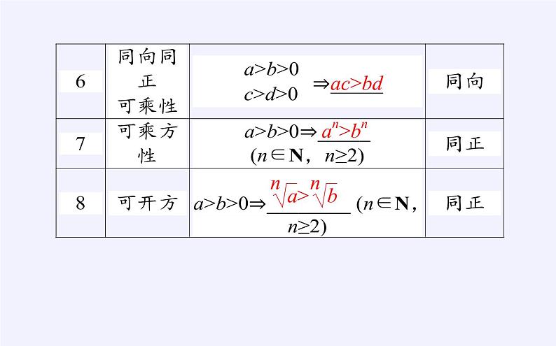 人教B版（2019）必修 第一册2.2.1不等式及其性质课件第6页