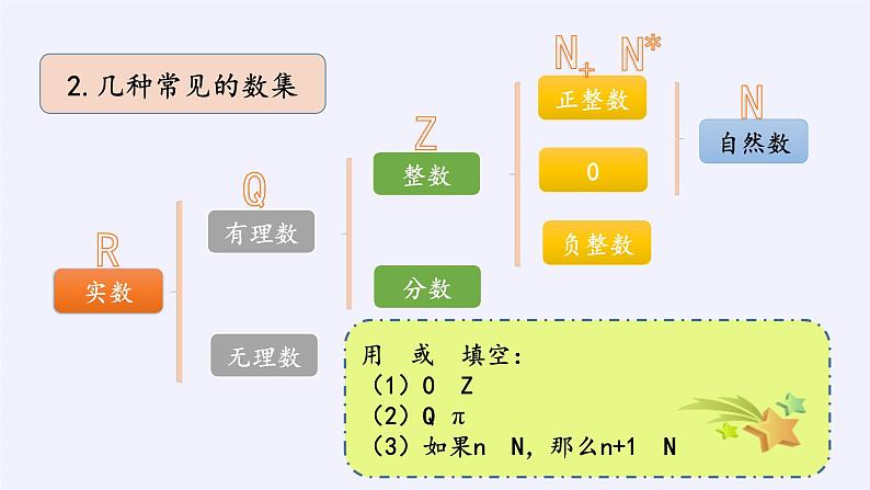 人教B版（2019）必修 第一册1.1.1集合及其表示方法课件07