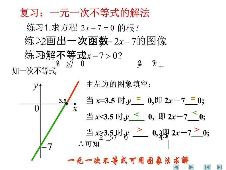 人教B版（2019）必修 第一册一元二次不等式及其解法课件02