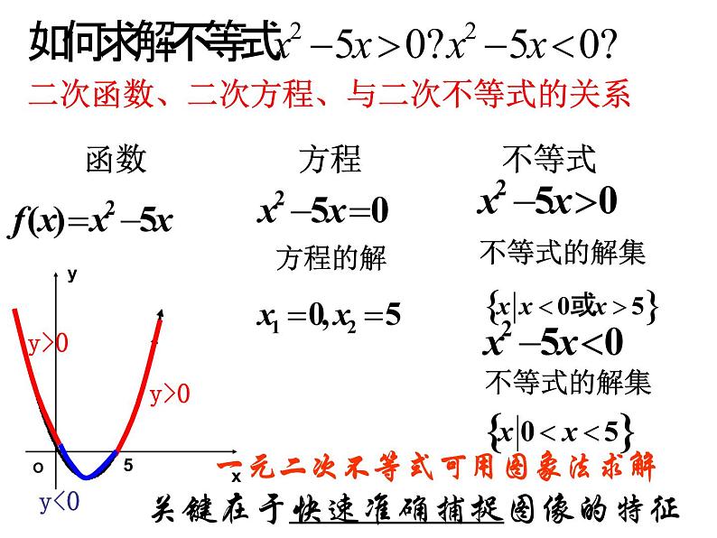 人教B版（2019）必修 第一册一元二次不等式及其解法课件05