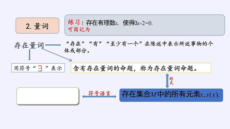 人教B版（2019）必修 第一册1.2.1命题与量词课件08