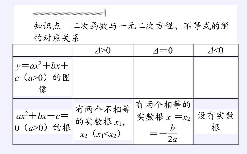 人教B版（2019）必修 第一册2.2.3一元二次不等式的解法课件03