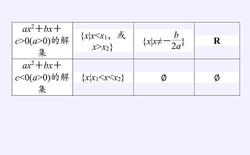 人教B版（2019）必修 第一册2.2.3一元二次不等式的解法课件04