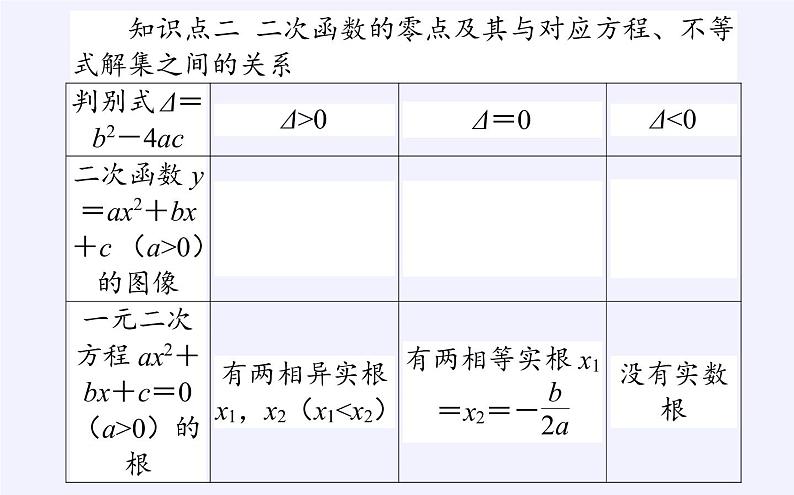 人教B版（2019）必修 第一册3.2函数与方程、不等式之间的关系课件05
