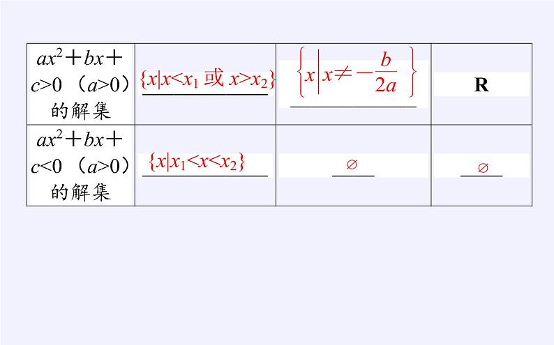 人教B版（2019）必修 第一册3.2函数与方程、不等式之间的关系课件06