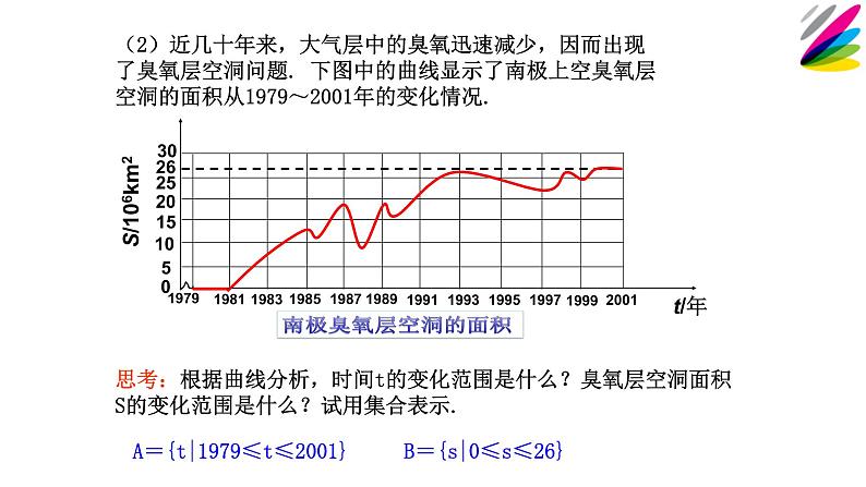人教B版（2019）必修 第一册3.1.1函数的概念课件05